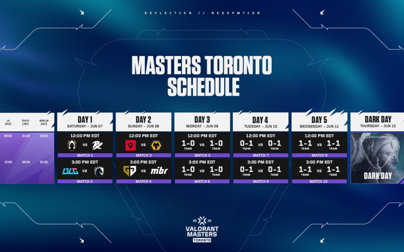 Saiba quando seu time favorito jogará no Masters Toronto